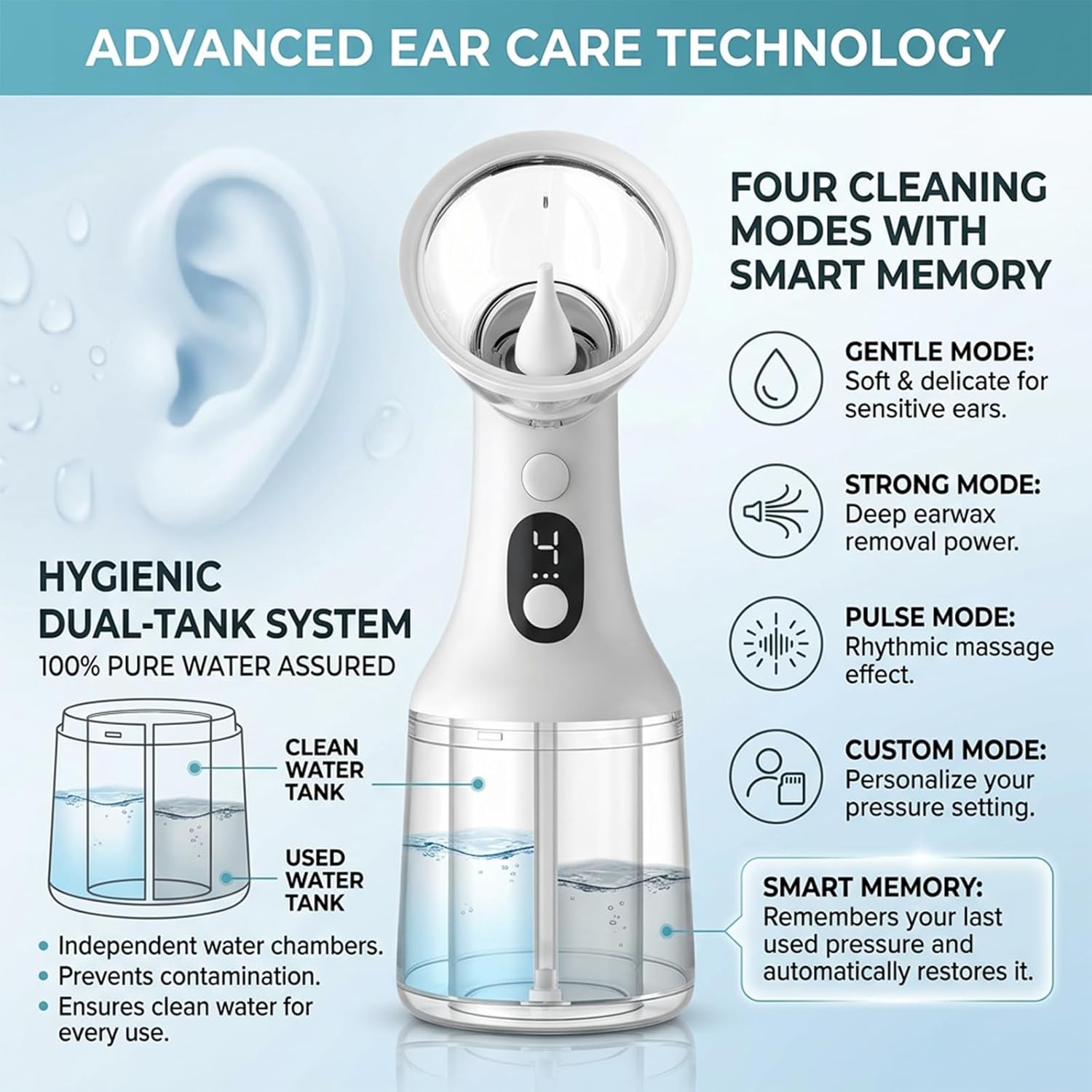 Clear Ease Ear Cleaner, Clearease Ear Wax Removal, Safe Ear Cleaning Device with 4 Pressure Modes & LED Display, USB Rechargeable Water Flushing System for Ear Wax Removal at Home